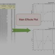 Main Effects Plot