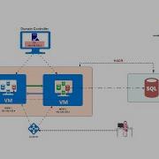 7 HIGH AVAILABILITY AND DISASTER RECOVERY Part 1