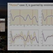 Uncertainty Quantification Using Martingales For Misspecified Gaussian Processes