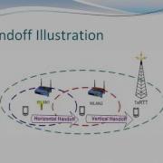 Wireless Communication Horizontal And Vertical Handoff In Urdu Hindi