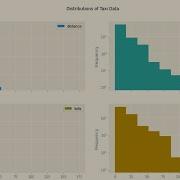 Python Data Analysis Tips How To Plot Many Histograms In Pandas Without A For Loop