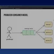 Harshit Prasad High Performance Data Processing With Python Kafka And Elasticsearch