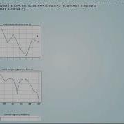 Multirate Signal Processing 15 Optimization Of FB 06 Optimization Of An MDCT FB Python Example
