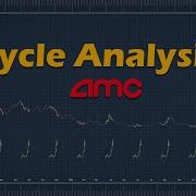 AMC Cycle Analysis
