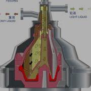Purifier Working Principle