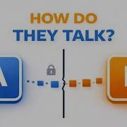 Inter Process Communication How Processes Talk IPC Explained