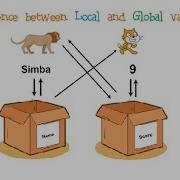 Scratch Tutorial 24 Difference Between Local And Global Variables Urdu