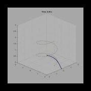 Pure Pursuit In 3D Autonomous Vehicle Path Tracking With MATLAB Simulation