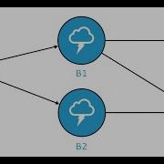 Apache Storm Data Model
