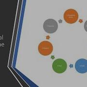 What Are The Steps Of The Software Development Lifecycle