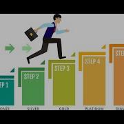 The Binary Plan Explored A Distinctive Strategy Within Multi Level Marketing