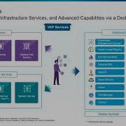 Designing Modern Applications With VMware Cloud Foundation 9 0 VMware Explore 2025