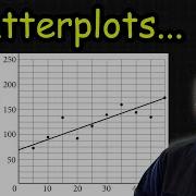 SAT Math Is Easy Master Scatterplots And Models