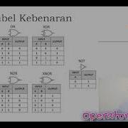 5 Operator Di Java DASAR KEJURUAN