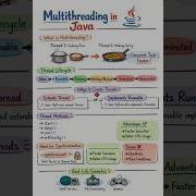 Learn Java Multithreading In 10 Minutes Thread Vs Runnable Explained