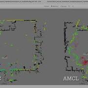 Wloc Vs Amcl