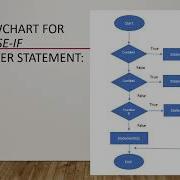 Lesson 6 Java Decision Control Structures