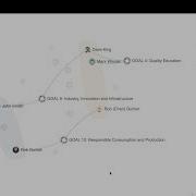 Tips And Tricks For Navigating A Graph Data Network Diagram