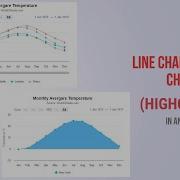 Line And Area Chart Highchart Area Line Chart In Angular