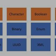 POSTGRESQL Tutorial For Beginners Numeric Data Types