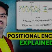 Positional Encoding Explained Positional Encoding Transformer Explained Positional Encoding Math