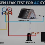 How To Do A Nitrogen Leak Test In HVAC Step By Step Complete Pressure Testing Guide