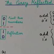 The Grey Reflected Binary Code In Hindi