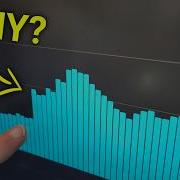 This Is What Happens When YouTube Changes View Counts