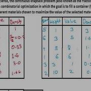 Fractional Knapsack Problem Greedy Algorithm Algorithm Design Analysis