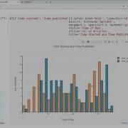 Data Visualization Using Cufflinks Jay Rodge