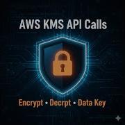 AWS KMS API Calls Explained Encrypt Decrypt Generate Data Key AWS Security Tutorial
