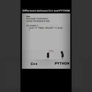 C Vs Python C Python Meme Memeshorts