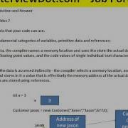 PRIMITIVE REFERENCE VARIABLES IN JAVA EXPLAIN