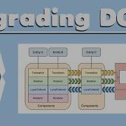 Upgrading To DOTS 0 4 0 Unity Tutorial