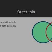 Data Acquisition And Manipulation With Python Combining And Merging Datasets Packtpub Com