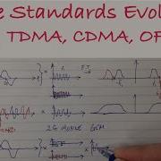 Mobile Standards Evolution FDMA TDMA CDMA OFDMA