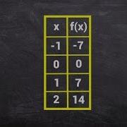 Finding The Rule For A Linear Function When Given A Table How To Solve Math Problems