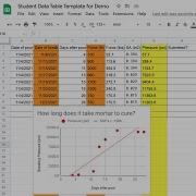 How To Make A Scatterplot In Google Sheets Concrete Lab Breaking Pressure Changes Over A Month