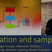 Exploring Simple And Advanced Sampling Strategies With Python Demos