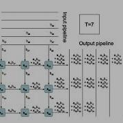 Systolic Array Performing Matrix Multiplication