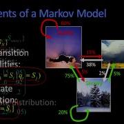 Markov Models