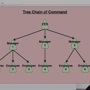 COMP1010 Video 24 Recursion Intro
