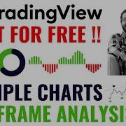 TRADINGVIEW MULTIPLE CHARTS LAYOUT USE IT FOR FREE HERE S THE TRICK