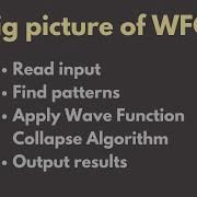 Wave Function Collapse Tutorial 02 Theory Big Picture