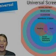 Data Based Decision Making Universal Screening Series 13 Video 2