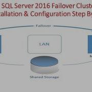 How To Install Configure SQL Server 2016 Failover Cluster Step By Step