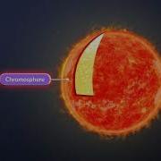 Outer Layers Of The Sun Explained Photosphere Chromosphere Corona
