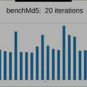 Dan Leech Testing Code Performance With PHPBench