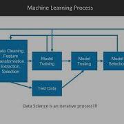 Learning Python For Data Science Machine Learning Packtpub Com