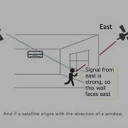 GPS Assisted Indoor Pedestrian Dead Reckoning